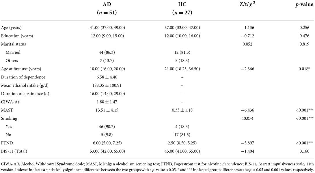 Table 1. Demographics and clinical traits of AD and HC individuals.