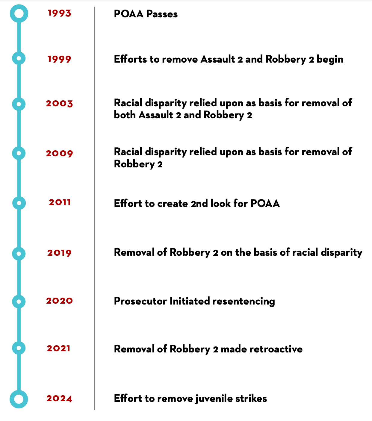 Screenshot 2024-12-23 at 09.31.16