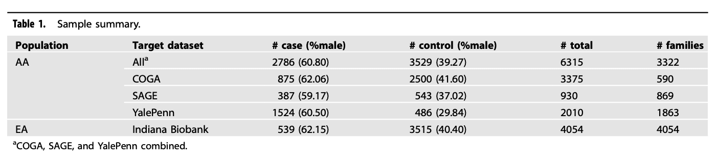 Table 1. Sample summary.