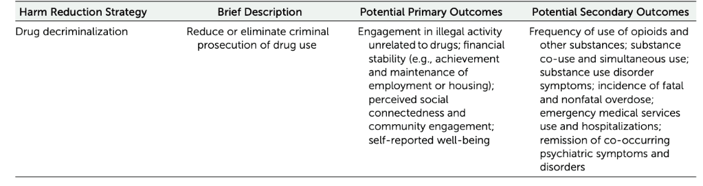 Table 1. (Continued).