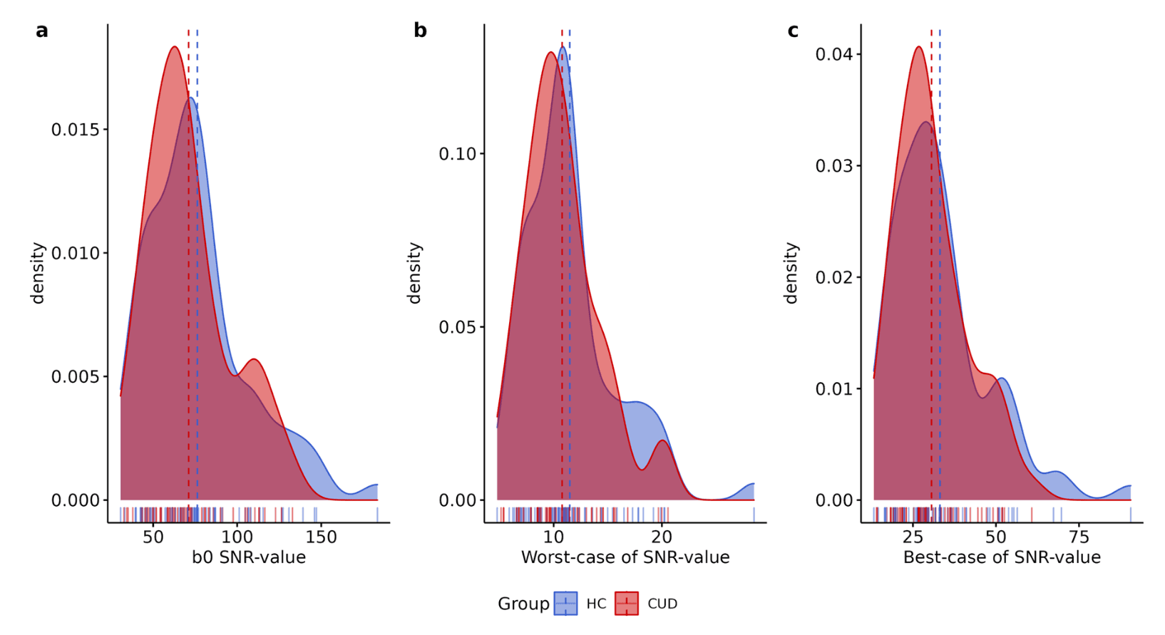 Fig. 3. Quality metrics for diffusion images.
