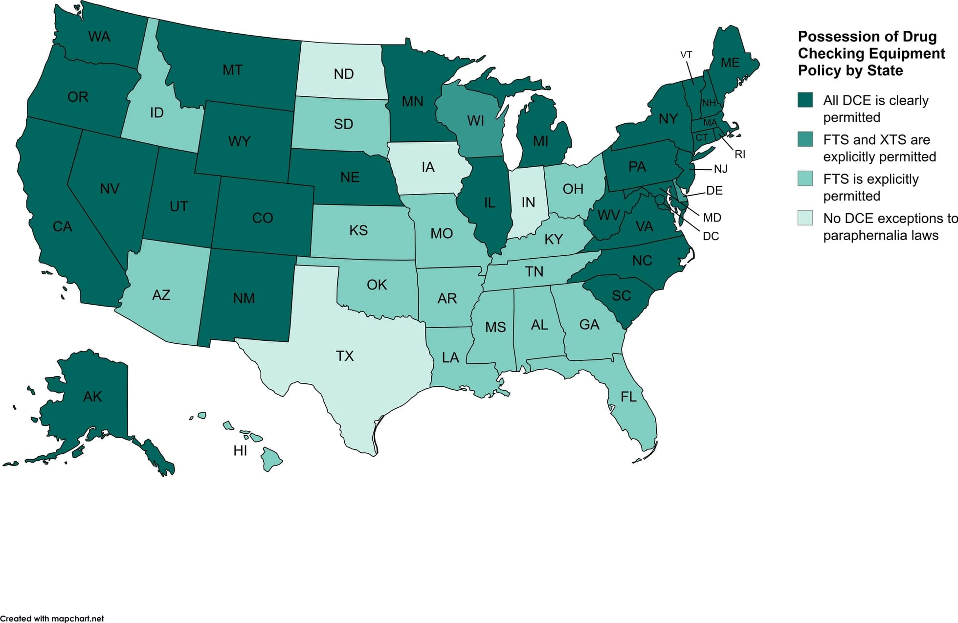 Fig. 1 Possession of Drug Checking Equipment Policy by State as of August 2024