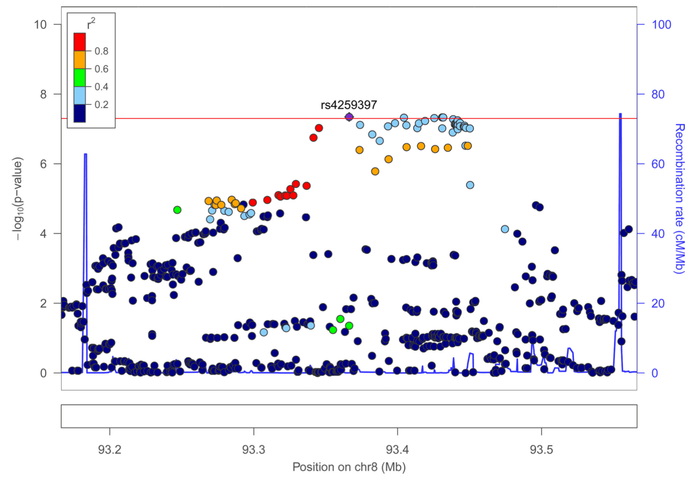 Figure 2 (continued)