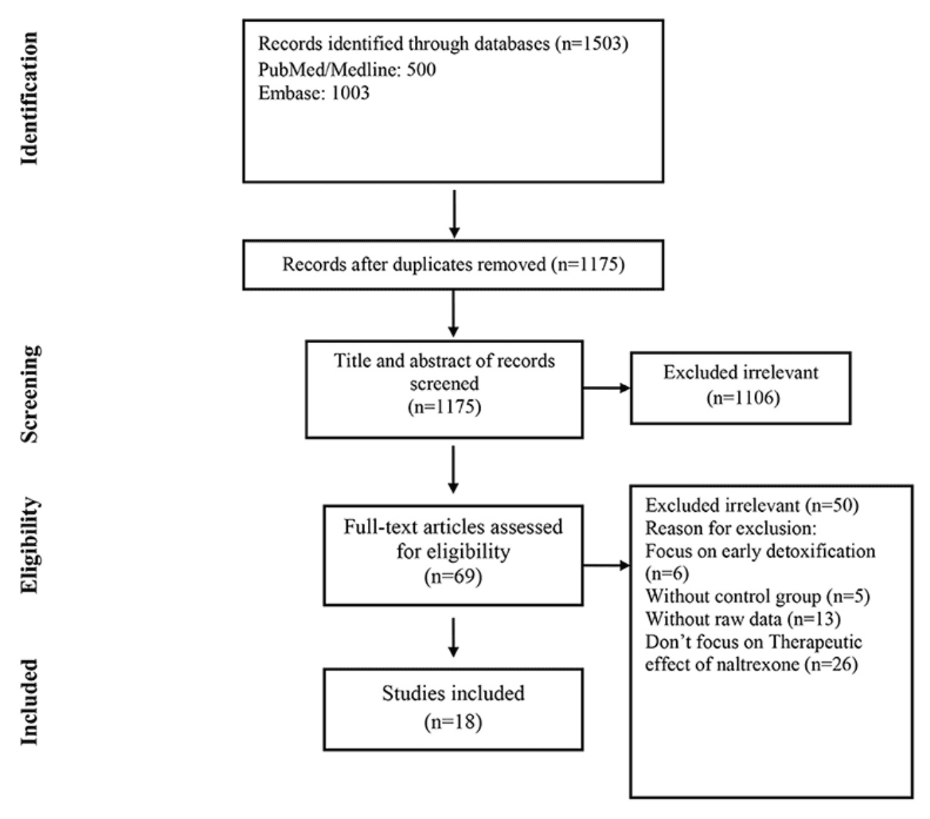 Figure 1. Flow chart of study selection for inclusion in the systematic review and meta-analysis.