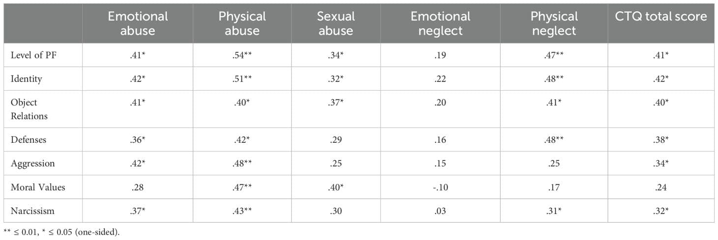 fpsyt-16-1584143-t003