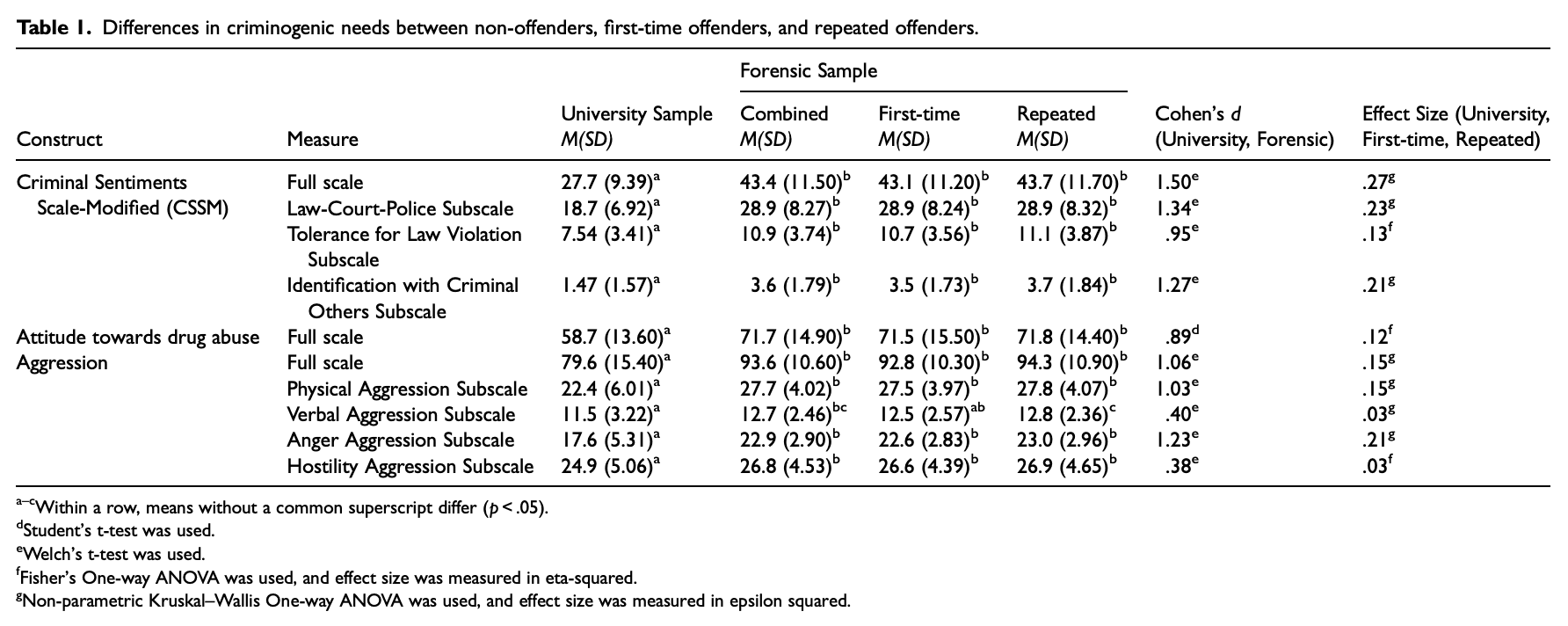 Screenshot 2025-03-15 at 15.33.31