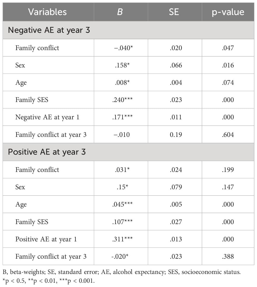 fpsyt-15-1250351-t002