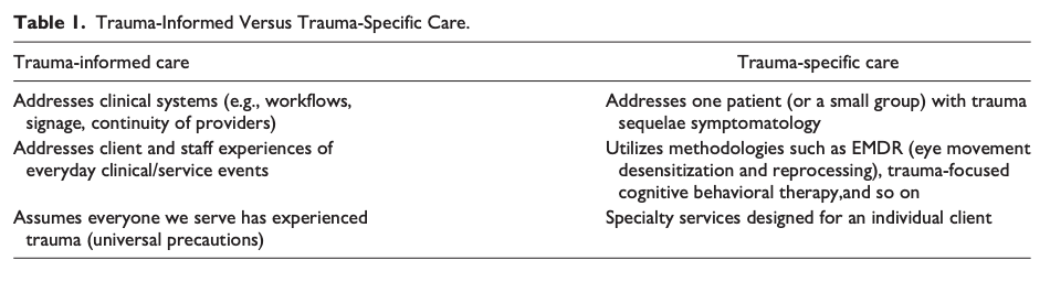 Table 1. Trauma-Informed Versus Trauma-Specific Care.