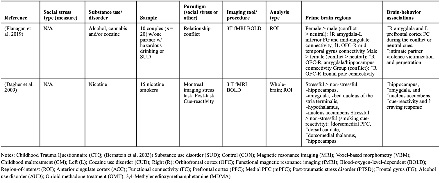 Table 1 (Continued 3)