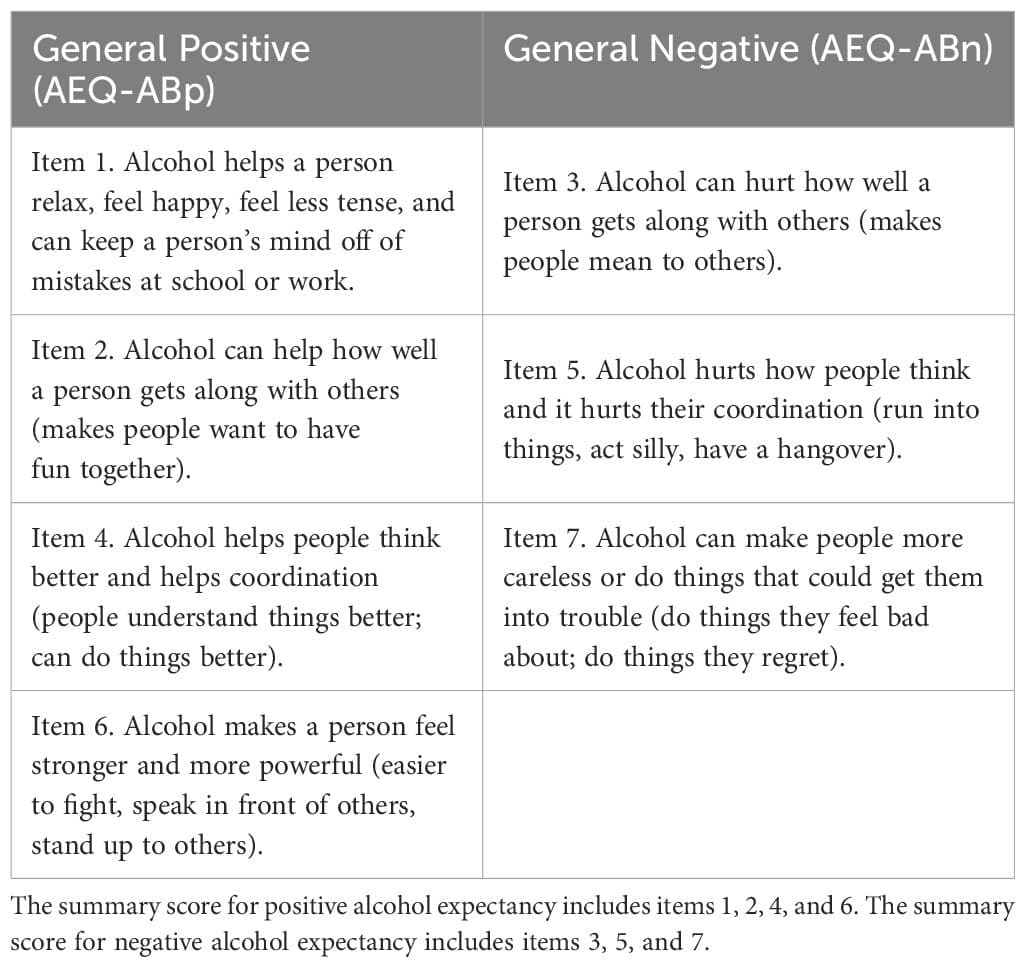 fpsyt-15-1250351-t001