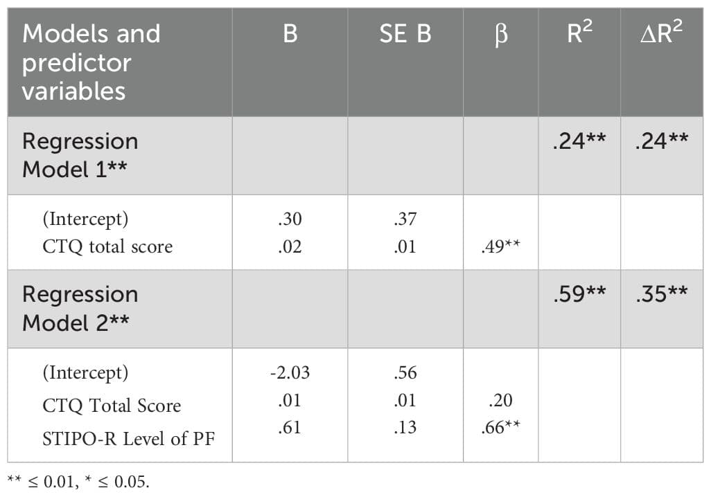 fpsyt-16-1584143-t005