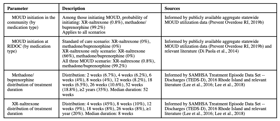 Table 1 (Continued)