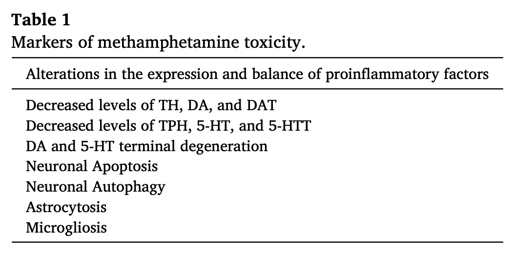 Table 1. Markers of methamphetamine toxicity.