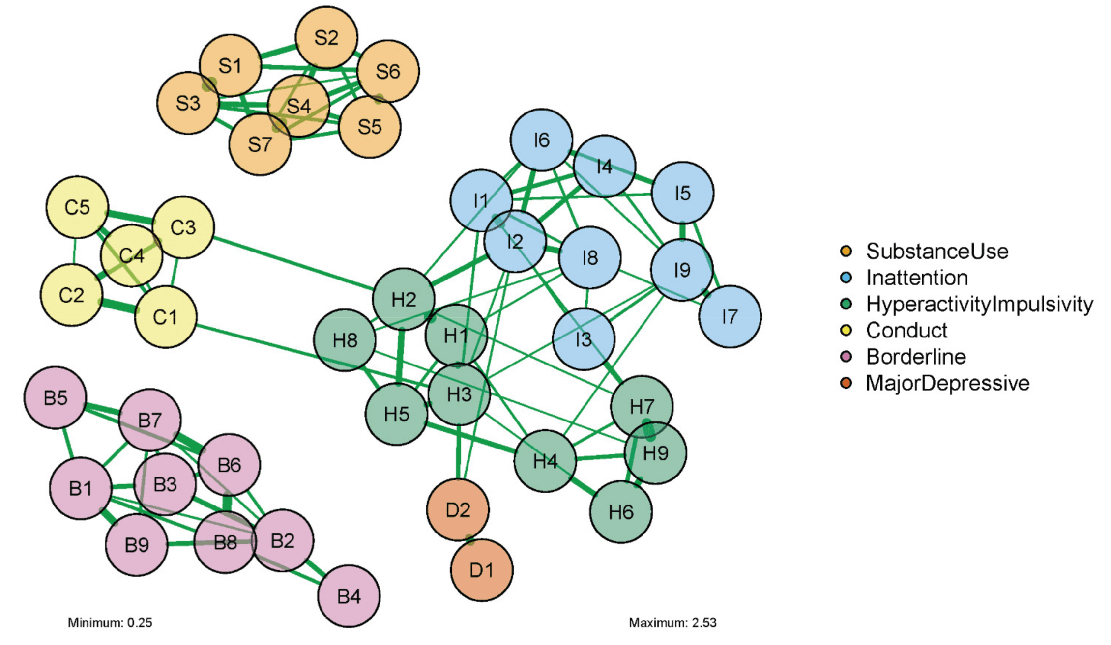 Figure 1. Network structure of 41 DSM symptoms all participants