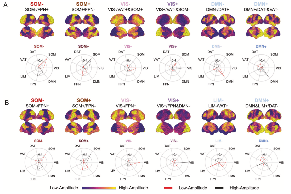 Fig. 1. Recurrent brain states.