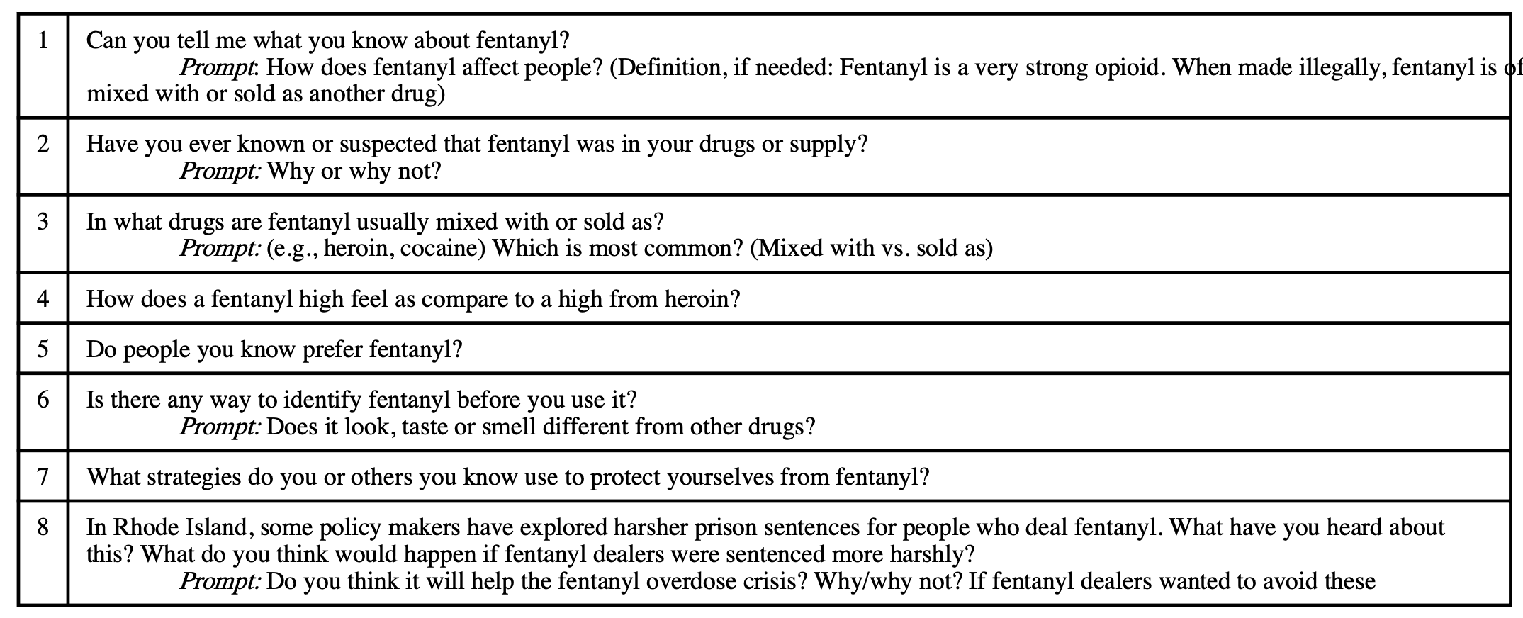 Table 1. Fentanyl Module from Interview Protocol