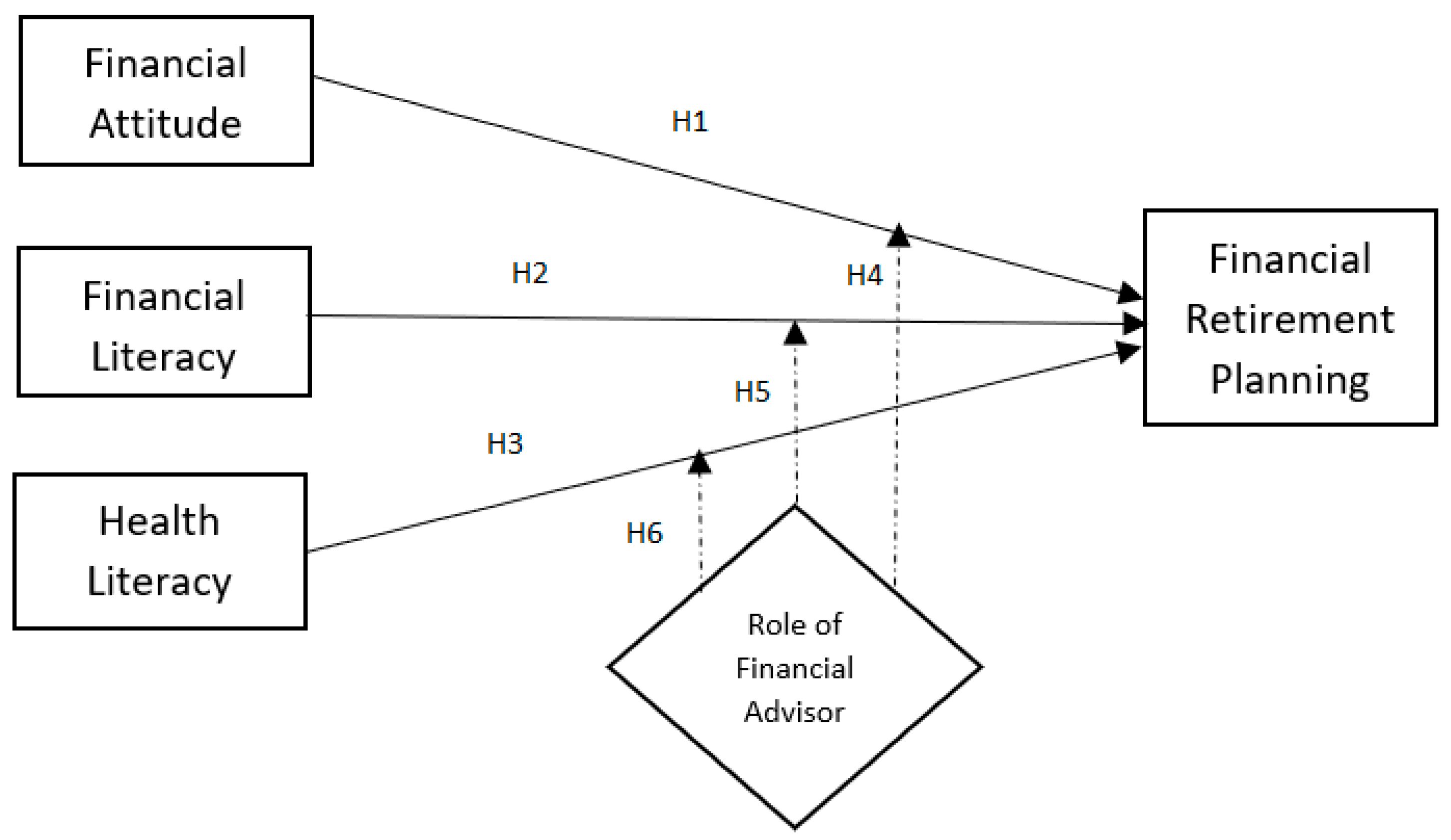 Figure 1. Research framework.