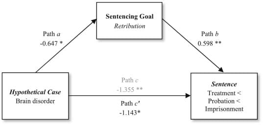 1-s2.0-S0160252724000566-gr4