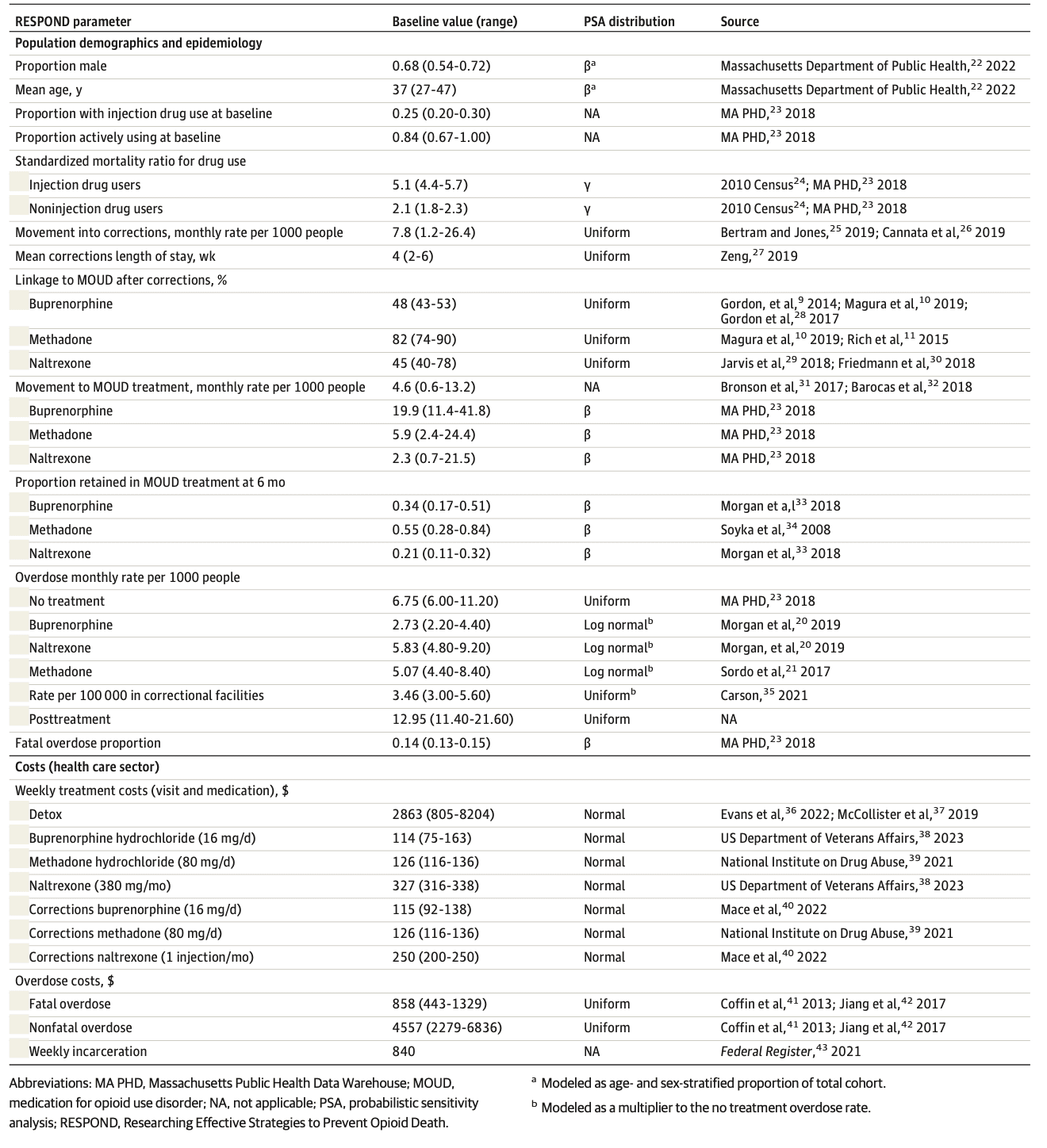 Table 1. RESPOND Parameters