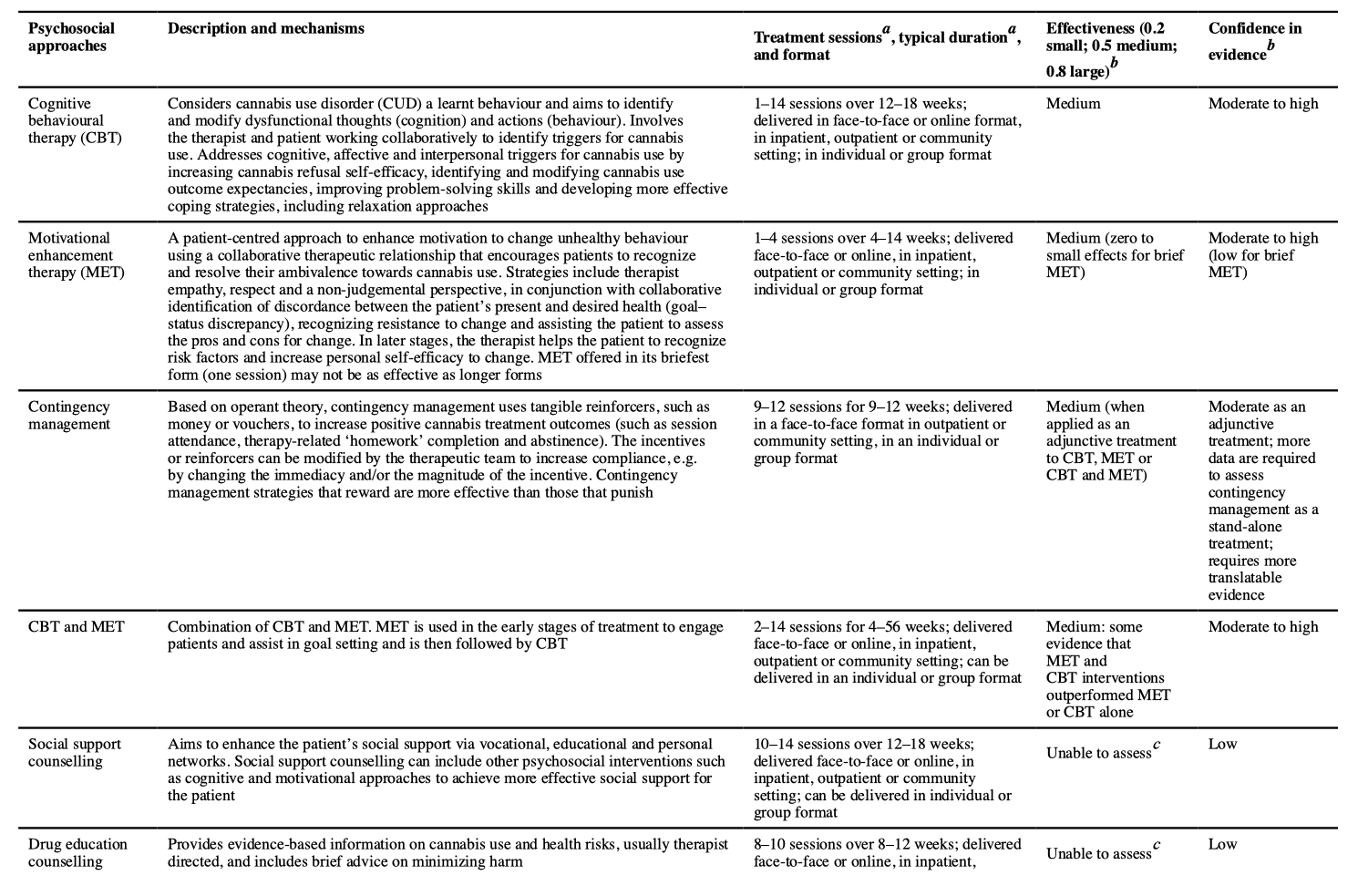 Table 2. Psychosocial interventions for cannabis use disorders.