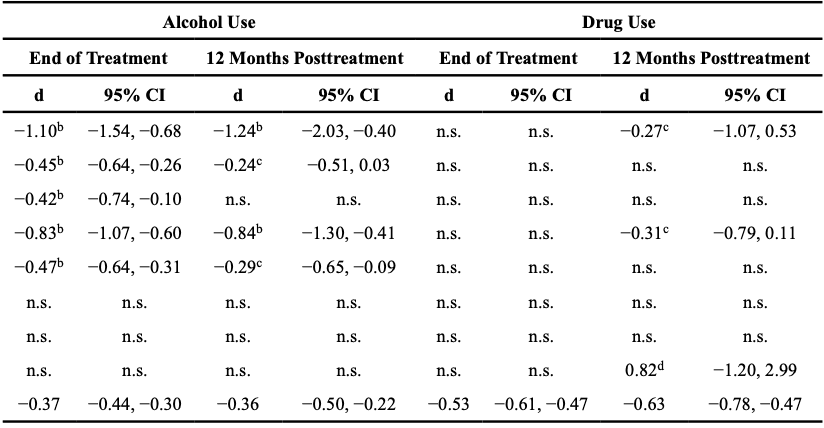 Table 2
