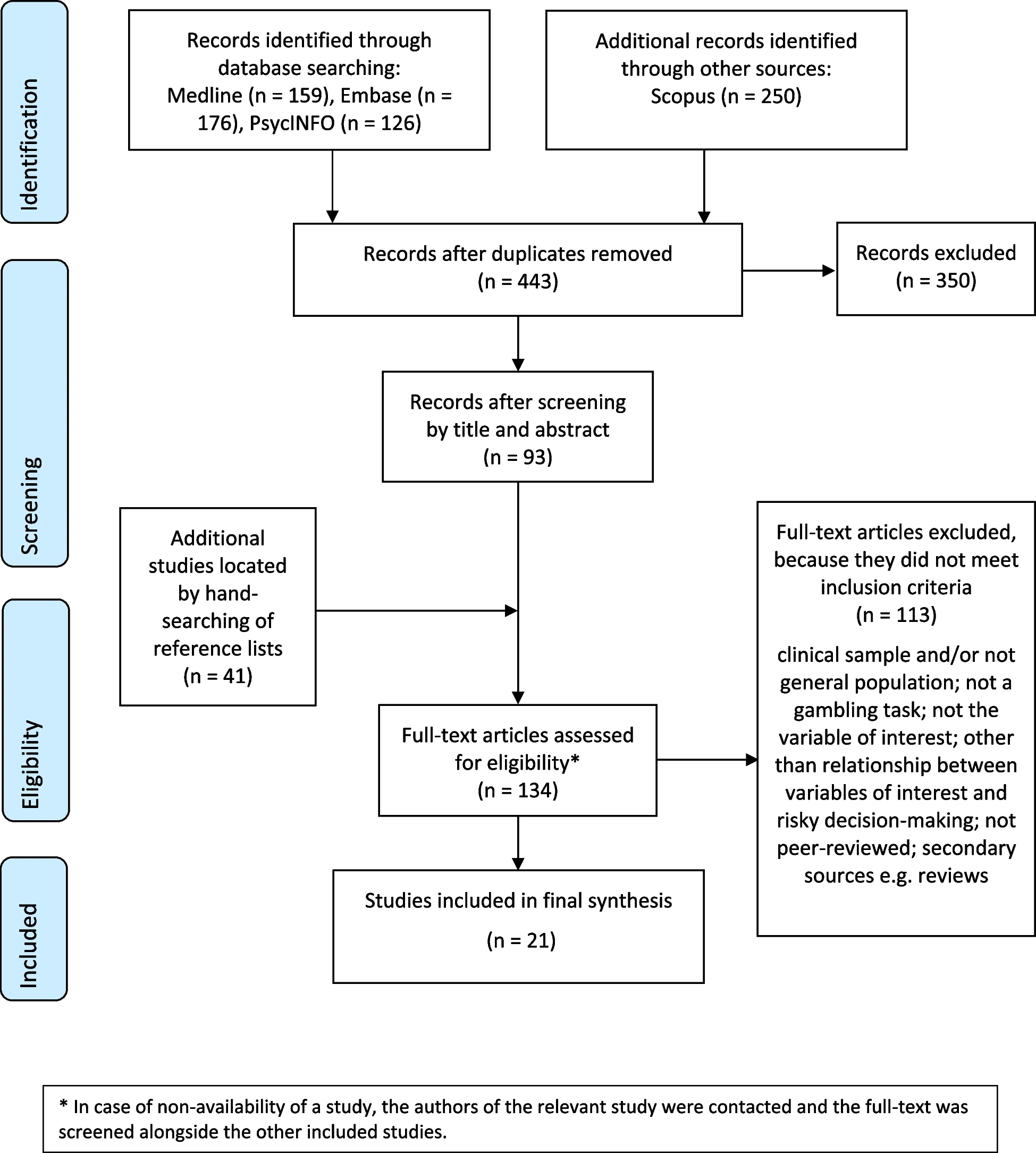 12888 2024 5850 Fig1 HTML
