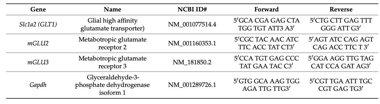 Table 1. Primer sequences chosen for quantitative real-time polymerase chain reaction analysis.
