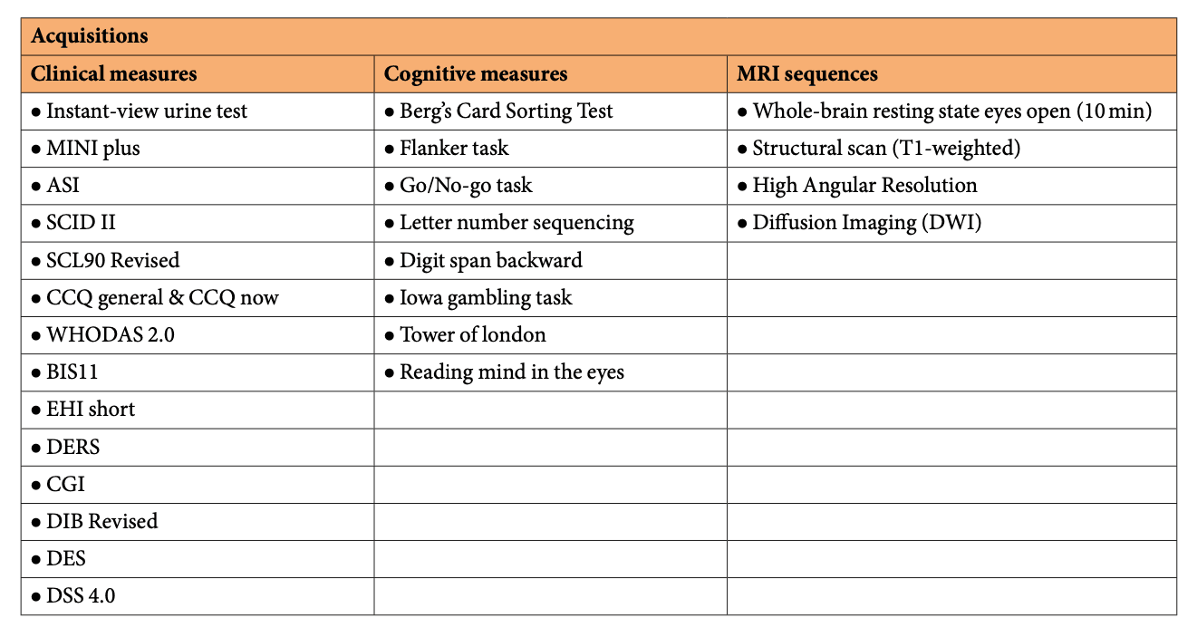 Table 2. Summary of the acquired data for clinical measures, cognitive measures and MRI sequences.