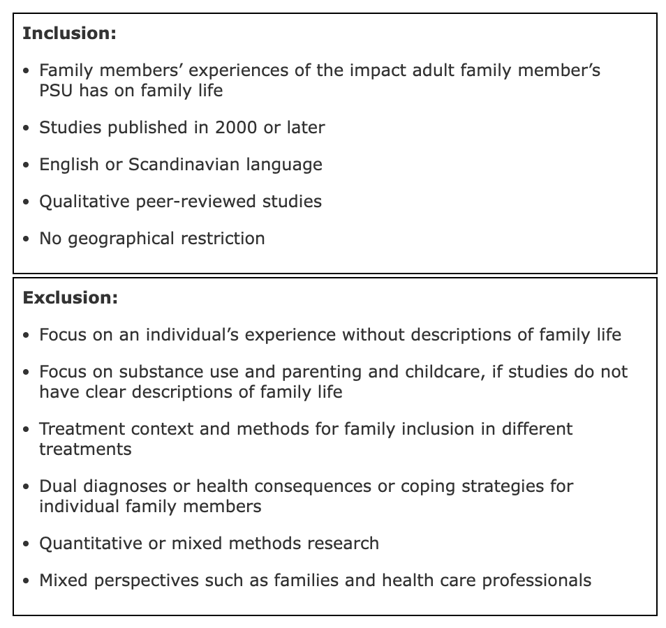 Table 1. The inclusion/exclusion criteria.