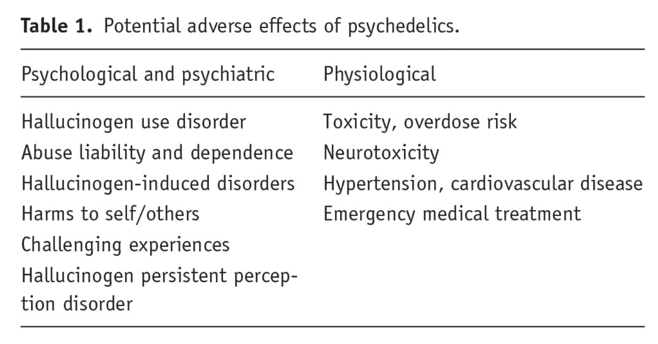 Table 1. Potential adverse effects of psychedelics.