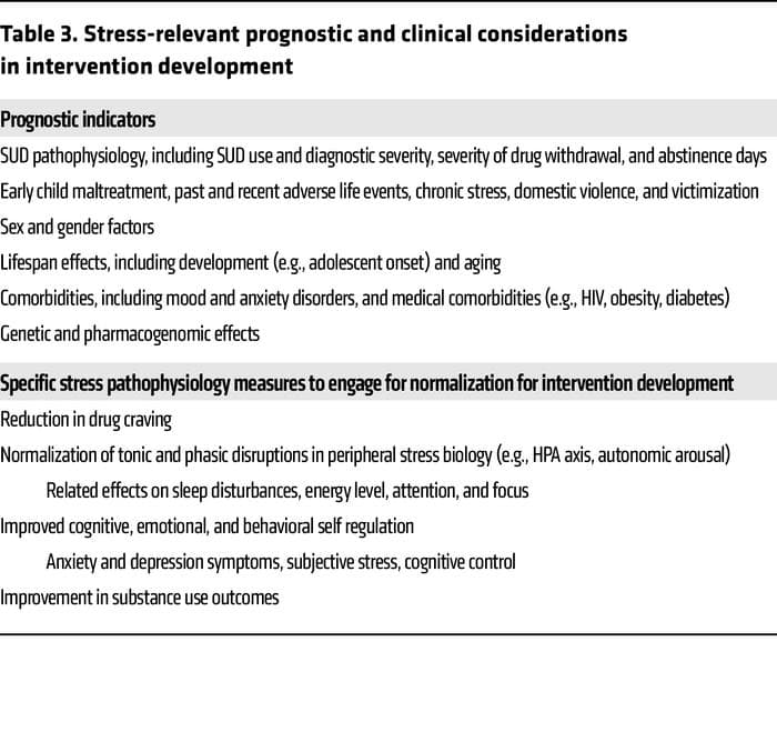Table 3. Stress-relevant prognostic and clinical considerations in intervention development