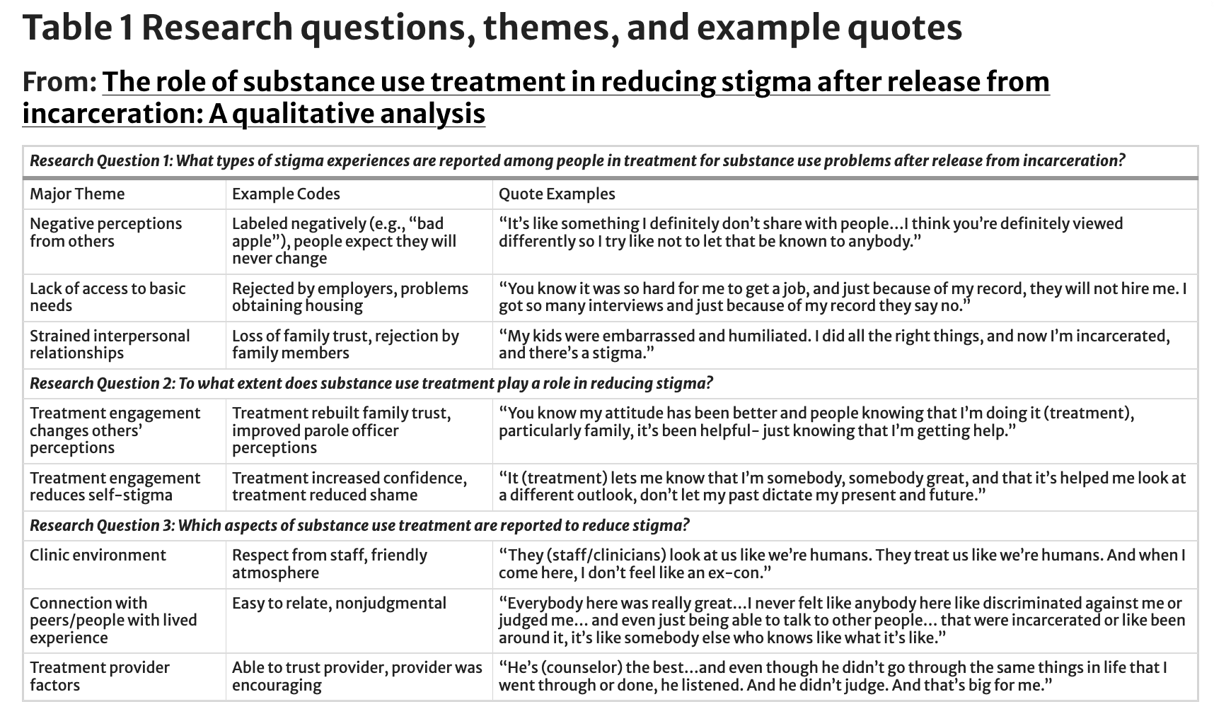 Table 1 Research questions, themes, and example quotes