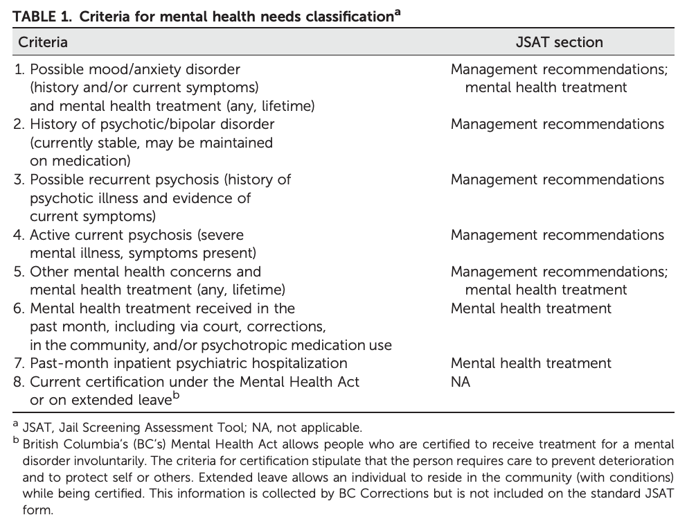 TABLE 1. Criteria for mental health needs classification