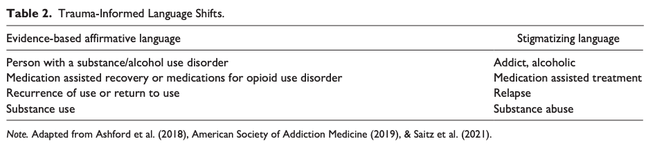 Table 2. Trauma-Informed Language Shifts.