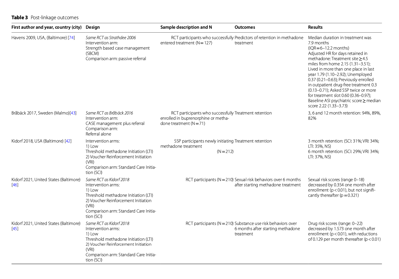 Table 3. Post-linkage outcomes
