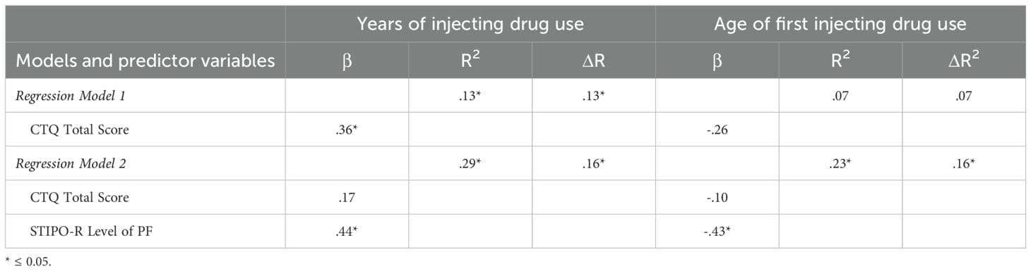 fpsyt-16-1584143-t004