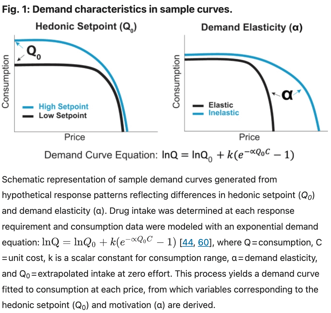 Fig. 1: Demand characteristics in sample curves.