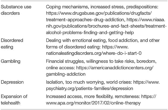 Table 1. Highlights and relevant sources.