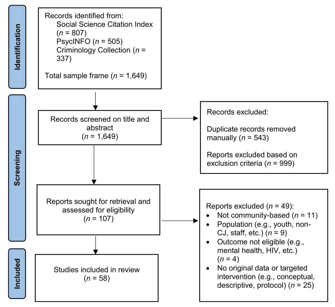 Fig. 1. Flow diagram of the included studies.