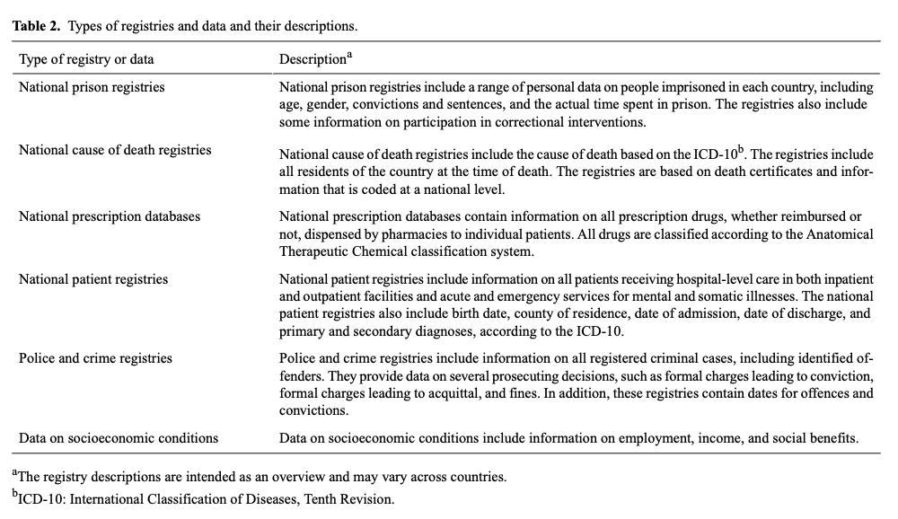 Table 2. Types of registries and data and their descriptions.