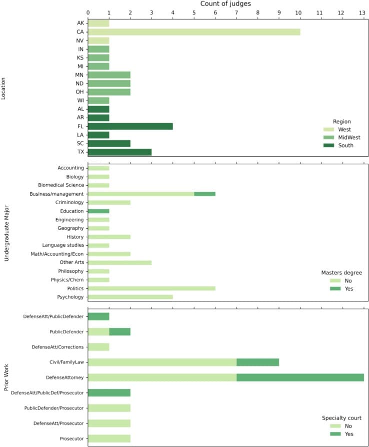 1-s2.0-S0160252724000566-gr1