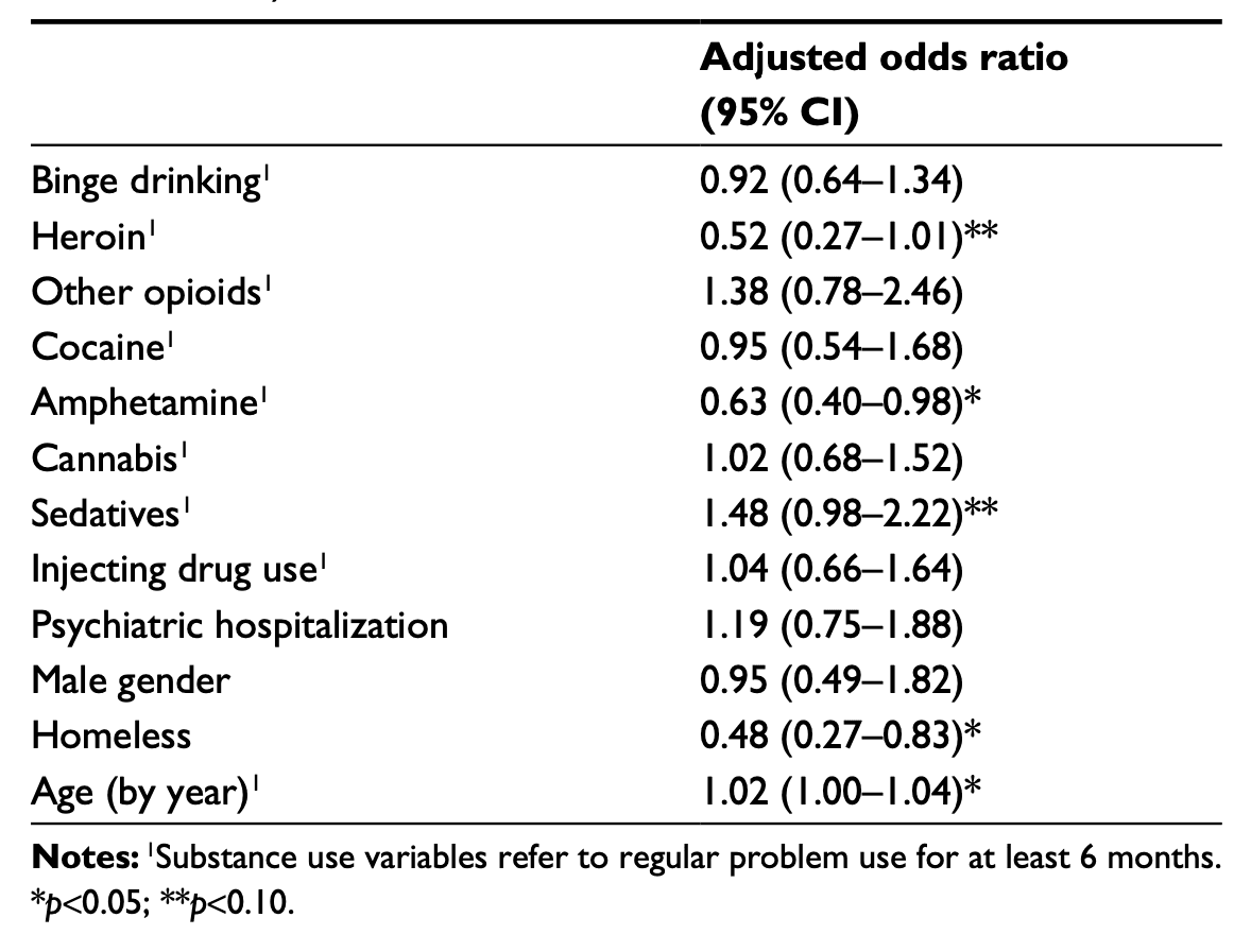 Table 4. Variables associated with fatal versus non-fatal violent crime: a logistic regression (including only clients sentenced with violent crime)