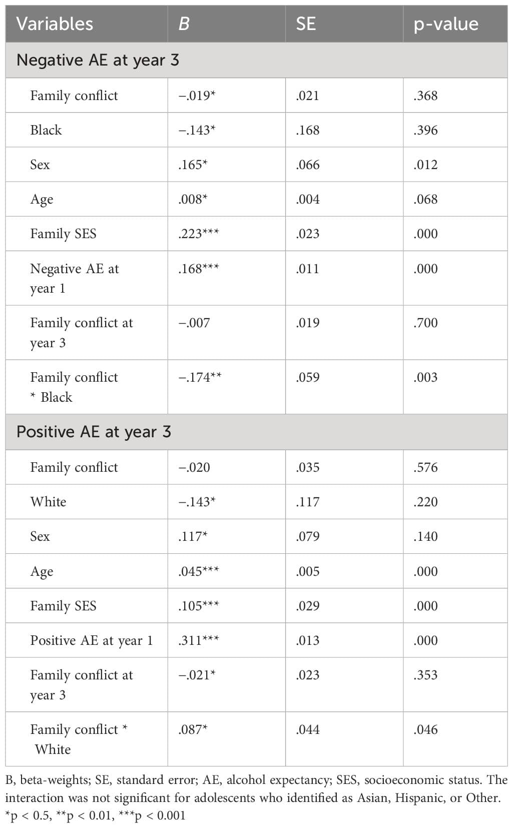fpsyt-15-1250351-t003