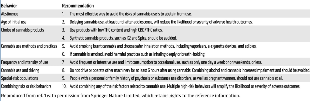 Table 1. Summary of recommendations from lower-risk cannabis use guidelines